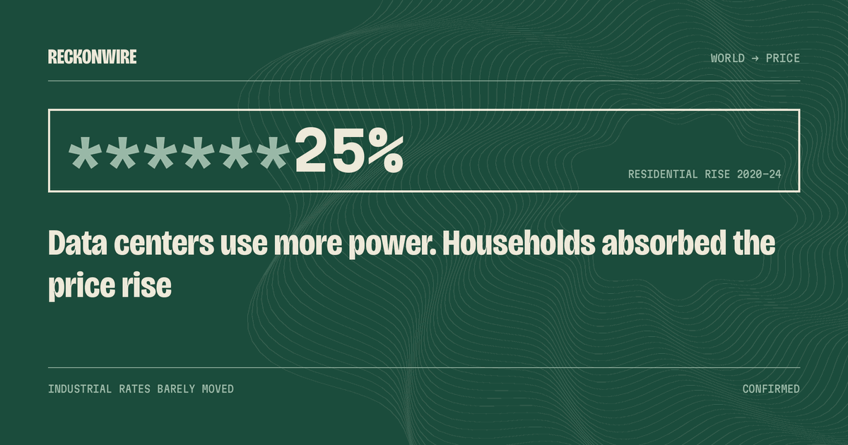 25% — Residential rise 2020-24