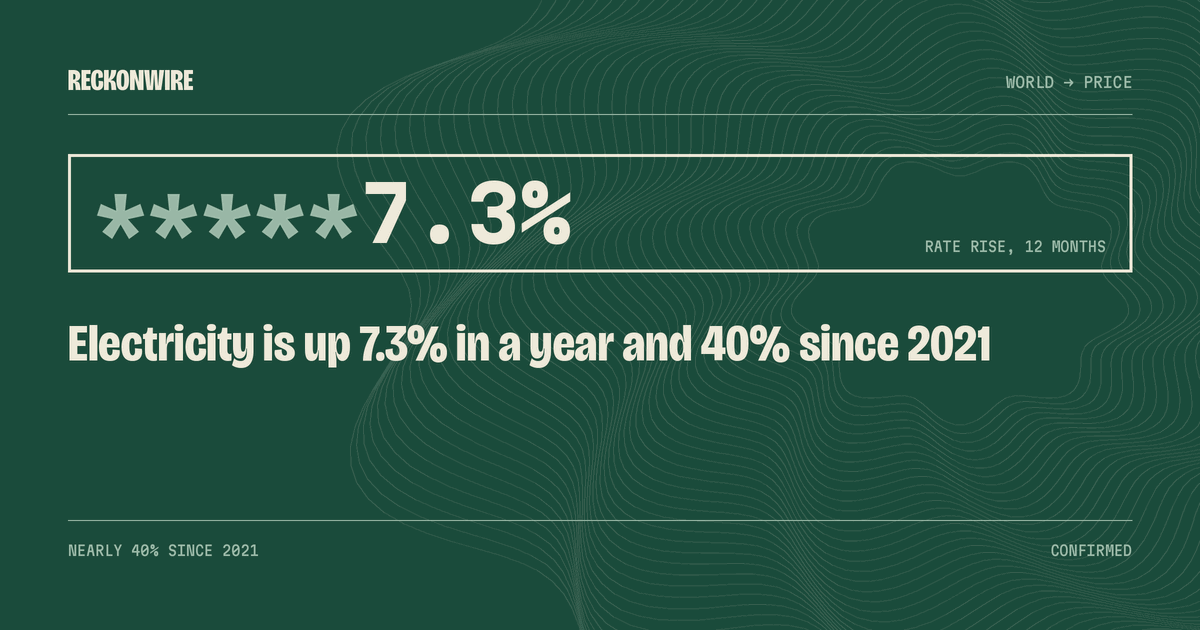 7.3% — Rate rise, 12 months
