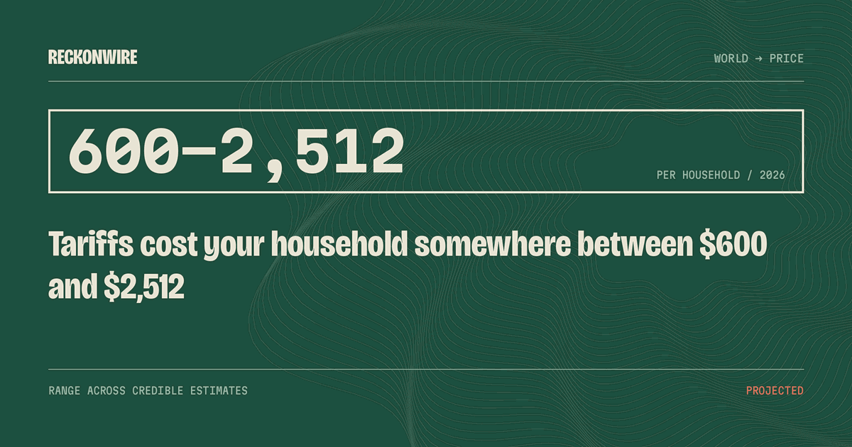 600–2,512 — Per household / 2026